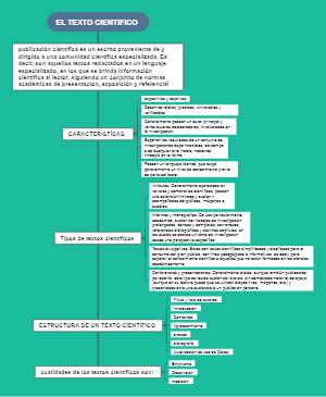 EL TEXRO CIENTIFICO