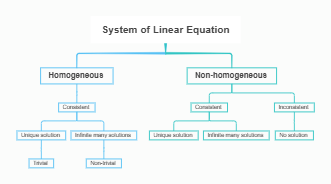 线性方程组分类