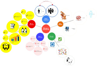 Introduction of Mind Maps in Psychology