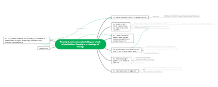 Understanding Poverty: A Mind Map Perspective