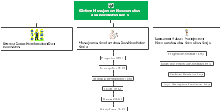 Safety Production Management System