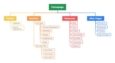 sitemap