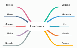 Landforms