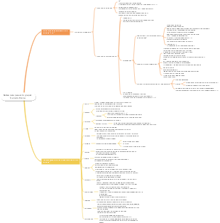 UNI 2 -3-Notas para pensar lo grupal Marcelo Percia