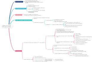 UNI 2 -4- ¿Legitimar lo grupal Ana María Fernández