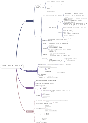 UNI 4 -3- Grupos, instituciones y comunidadesCap 4