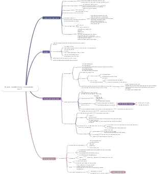UNI 4 -4- Grupos, instituciones y comunidades - Cap 5