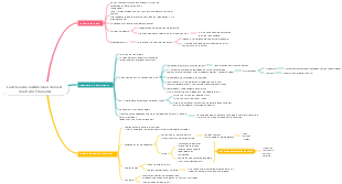 UNI 4 -6- La dimensión institucional de los G Ana María Fernández