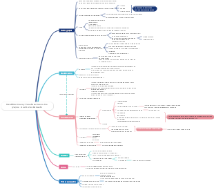 UNI 5 -1- Identificaciones y transferencias en los grupos - Ana Maria del Cueto