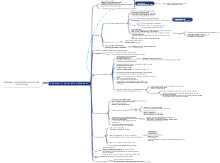 UNI 6 -4- Enfoques y perspectivas en Psi social Ana Quiroga
