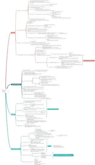 UNI 7 -2- Liderazgo. Napier