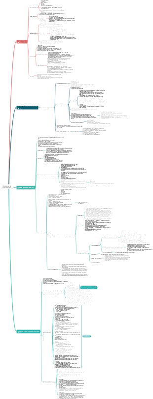 UNI 7 -6- Trabajos en G Telma Barreiro