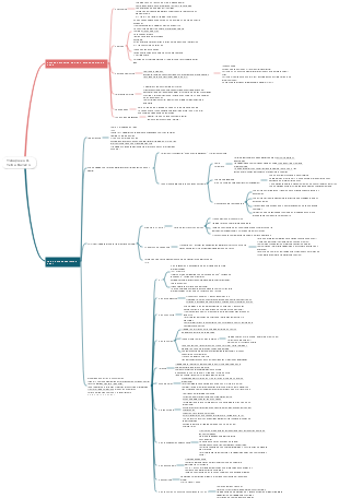UNI 7 -7- Trabajos en G. Telma Barreiro