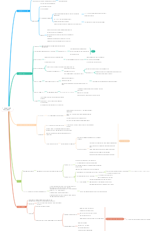 Mapa Mental de Relación entre Psicología y Educación