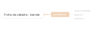 Ficha de Cátedra - Bender Puntuación con EdrawMind