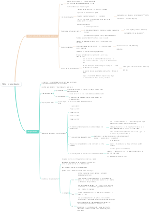 WISC - Interpretación y Evaluación Psicométrica con EdrawMind