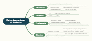 Market segmentation of Starbucks