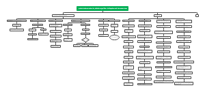 Communication protocol standards and booking department policies