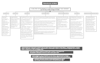 Determinants of Health