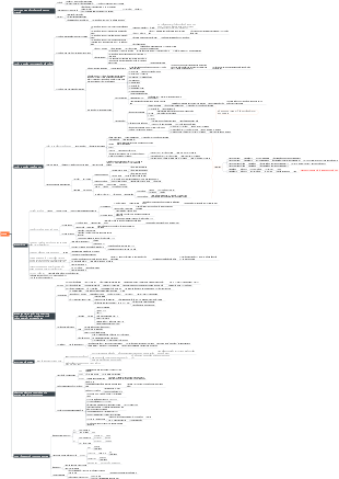 Shooed's mind map