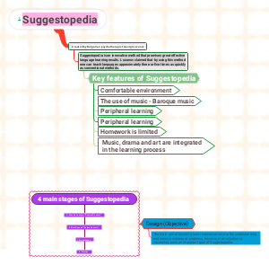Suggestopedia: Инновационный метод изучения языков