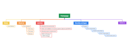 337-sitemap-template