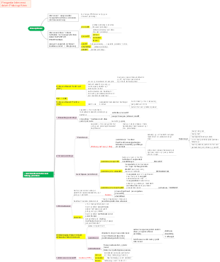 Classification of Clinical Psychology in Practice