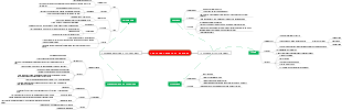 THE INTEGUMANTARY SYSTEM