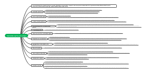 Population & Ecology Crisis