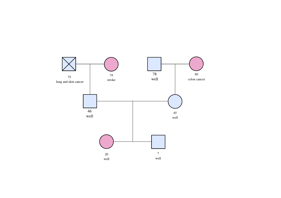 Kaley genogram | EdrawMax Templates