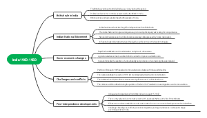 India 1900-1950: From British Rule to Independence