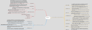 The Mind Map of PKM-PI