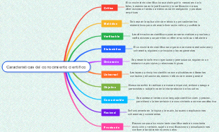 Características del conocimiento científico