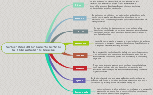 Explorando las Características del Conocimiento Científico en la Administración de Empresas