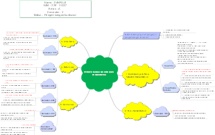 Curriculum Development in Indonesia