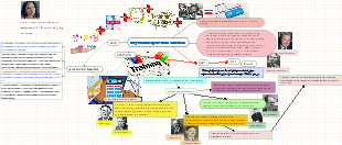 Connections-Instructional design, instructional technoloy and distance learning