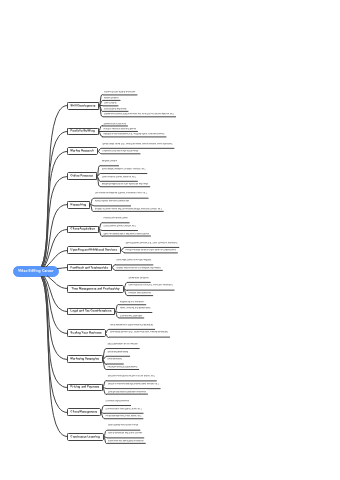 Mind Map for Freelance Video Editor Career