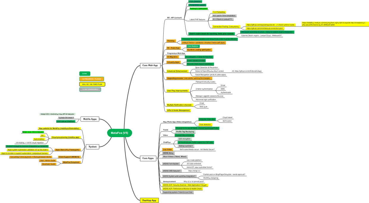 Detailed Software System Structure