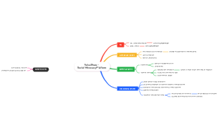 SocialBoost Sitemap (Features