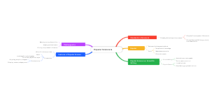 Popular Science & Standards