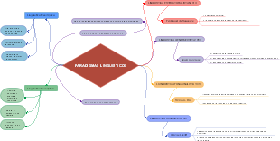 PARADIGMAS LINGUISTICOS