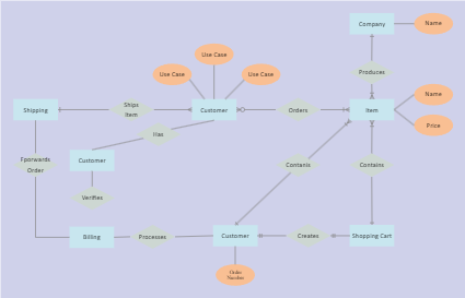 ER Diagram for Ecommerce Website