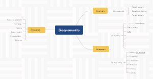 Mind Maping For Entrepreneurship