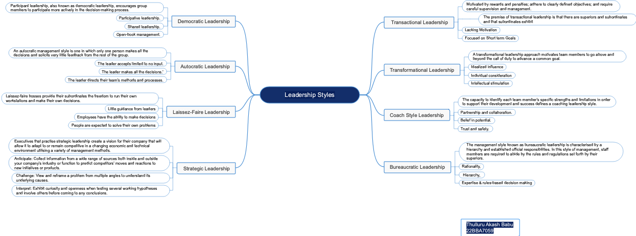 Leadership Styles