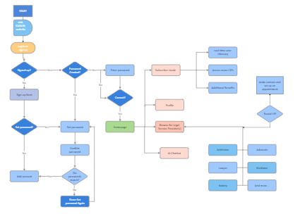 Agile Workflow Diagram | EdrawMax Templates