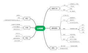 心智图（思维导图）全解析