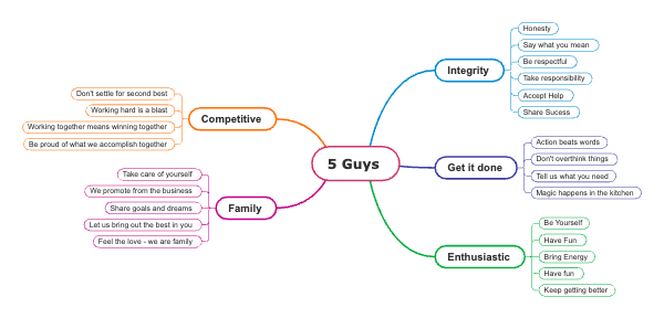 Apple Mission and Vision Statement Analysis