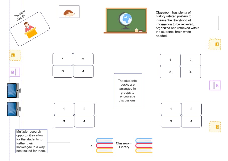 Classroom Layout | EdrawMax Templates