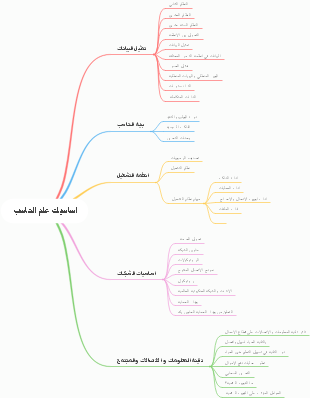 Basics of Computer Science