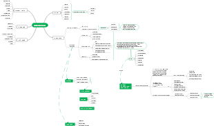 The Mind Map of Administrative Institutions